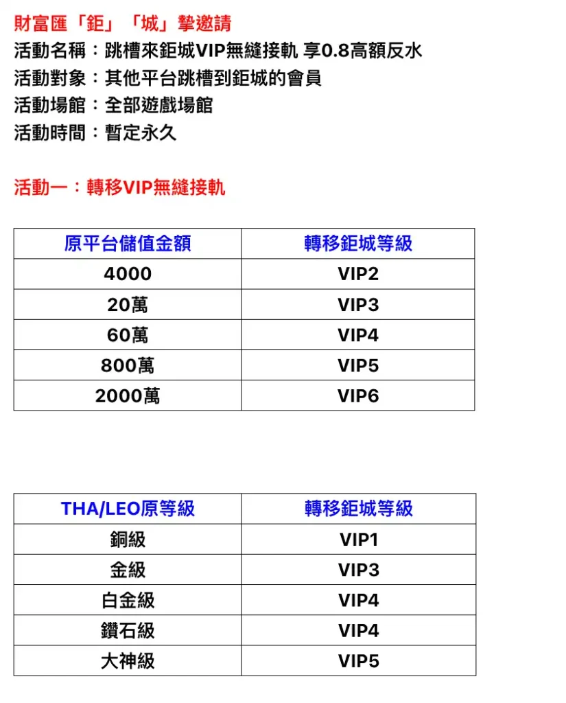 跳槽來鉅城-活動一轉移VIP無縫接軌