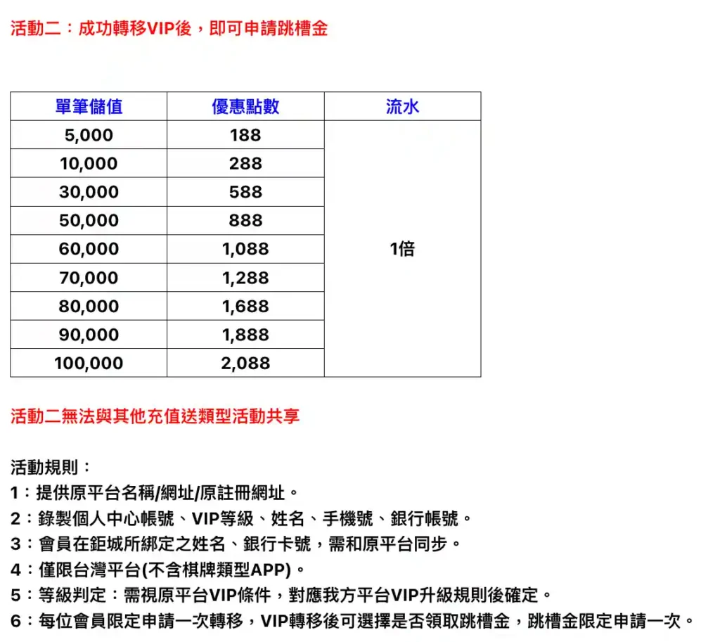 跳槽來鉅城-活動二高額反水